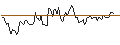 Intraday Chart für MINI FUTURE LONG - DILLARD`S A