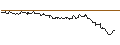 Graphique intraday de OPEN END TURBO PUT-OPTIONSSCHEIN MIT SL - OLD DOMINION FREIGHT LINE