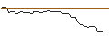 Intraday Chart für OPEN END TURBO OPTIONSSCHEIN SHORT - CORPAY