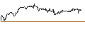 Intraday Chart für UNLIMITED TURBO LONG - PUBLIC STORAGE