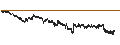 Intraday chart for UNICREDIT BANK/CALL/TENARIS/20/0.1/18.12.24