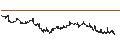 Intraday chart for BANK VONTOBEL/CALL/VEOLIA ENVIRONNEMENT/32/0.2/20.09.24