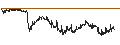 Intraday chart for BANK VONTOBEL/CALL/DANONE/64/0.2/20.09.24