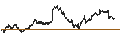 Intraday chart for BANK VONTOBEL/PUT/DANONE/60/0.2/20.09.24