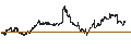Intraday Chart für BANK VONTOBEL/PUT/DANONE/56/0.2/20.09.24