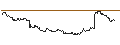 Intraday Chart für CAPPED BONUS-ZERTIFIKAT - AIXTRON