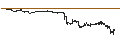 Grafico intraday di TURBO BULL OPEN END - L`OREAL