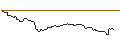 Intraday Chart für FAKTOR OPTIONSSCHEIN - AMUNDI