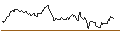 Intraday Chart für UNICREDIT BANK/PUT/NEMETSCHEK/100/0.1/18.06.25