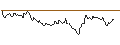 Intraday Chart für UNICREDIT BANK/CALL/NEMETSCHEK/120/0.1/18.06.25