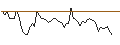 Intraday Chart für MORGAN STANLEY PLC/PUT/HEIDELBERG MATERIALS/80/0.1/20.12.24