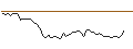 Intraday Chart für MORGAN STANLEY PLC/CALL/VALÉO/15/0.1/20.12.24