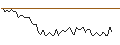 Intraday Chart für MORGAN STANLEY PLC/CALL/VALÉO/17/0.1/20.12.24