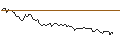 Intraday-grafiek van MORGAN STANLEY PLC/CALL/FRAPORT/76/0.1/20.12.24