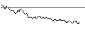 Intraday Chart für MORGAN STANLEY PLC/CALL/FRAPORT/80/0.1/20.12.24