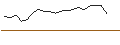 Intraday chart for CAPPED BONUSZERTIFIKAT - COLGATE-PALMOLIVE