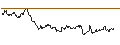 Intraday Chart für MORGAN STANLEY PLC/CALL/DAX/20500/0.001/21.03.25