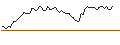 Intraday Chart für MORGAN STANLEY PLC/CALL/ROLLINS/47.5/0.1/20.12.24