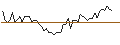 Intraday Chart für MORGAN STANLEY PLC/CALL/GXO LOGISTICS/75/0.1/20.12.24