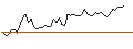 Intraday Chart für MORGAN STANLEY PLC/CALL/GUIDEWIRE SOFTWARE/160/0.1/20.12.24