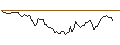 Intraday chart for BANK VONTOBEL/CALL/HUBSPOT/640/0.1/20.09.24