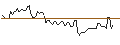 Intraday Chart für BANK VONTOBEL/PUT/COLGATE-PALMOLIVE/80/0.1/20.09.24