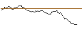 Intraday Chart für BANK VONTOBEL/PUT/MORGAN STANLEY/80/0.1/20.09.24