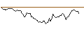 Intraday Chart für BANK VONTOBEL/CALL/HUBSPOT/680/0.1/20.09.24