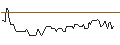 Intraday Chart für BANK VONTOBEL/CALL/TWILIO/88/0.1/20.09.24