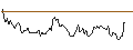 Intraday Chart für BANK VONTOBEL/CALL/CHARLES SCHWAB/74/0.1/20.09.24
