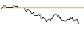 Intraday Chart für BANK VONTOBEL/PUT/EDWARDS LIFESCIENCES/68/0.1/20.09.24