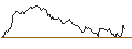 Intraday Chart für BANK VONTOBEL/PUT/TWILIO/72/0.1/20.09.24