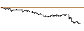 Intraday chart for BANK VONTOBEL/CALL/MODERNA/140/0.1/20.09.24