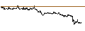 Intraday Chart für BANK VONTOBEL/CALL/L`OREAL/500/0.05/20.09.24