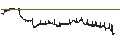 Intraday Chart für BANK VONTOBEL/PUT/APPLE/165/0.1/20.09.24