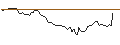 Intraday Chart für BANK VONTOBEL/PUT/O`REILLY AUTO/850/0.01/20.09.24