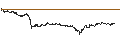 Intraday chart for CAPPED BONUS CERTIFICATE - SARTORIUS STEDIM BIO
