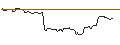 Intraday Chart für OPEN END TURBO OPTIONSSCHEIN SHORT - CONSTELLATION BRANDS