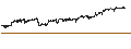 Gráfico intradía de UNLIMITED TURBO SHORT - STARBUCKS