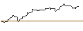 Intraday Chart für FAKTOR OPTIONSSCHEIN - DENTSPLY SIRONA