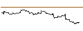 Intraday Chart für OPEN END TURBO CALL-OPTIONSSCHEIN MIT SL - GEELY AUTOMOBILE