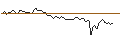 Grafico intraday di MORGAN STANLEY PLC/CALL/RIOT PLATFORMS/21/0.1/20.09.24