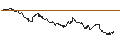 Gráfico intradía de SG/PUT/CLOUDFLARE A/70/0.1/21.03.25