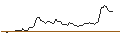 Intraday Chart für BANK VONTOBEL/PUT/L`OREAL/360/0.1/20.12.24