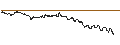 Intraday Chart für SG/CALL/ASTRAZENECA/14000/0.1/20.09.24