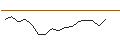 Intraday chart for BONUS-ZERTIFIKAT - ENEL