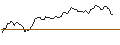 Intraday Chart für DISCOUNT ZERTIFIKAT - PLATINUM