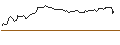 Intraday Chart für OPEN END TURBO OPTIONSSCHEIN SHORT - VEOLIA ENVIRONNEMENT
