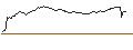Gráfico intradía de OPEN END TURBO OPTIONSSCHEIN SHORT - VINCI
