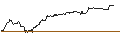 Grafico intraday di BNP/PUT/CANADIAN SOLAR/35/0.1/16.01.26